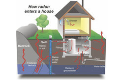 Health officials are urging residents to test their homes for radon, an invisible gas that can accumulate indoors and increase lung cancer risk, noting that kits are widely available and testing is the only way to know if levels are elevated. Photo: Courtesy of the Municipality of Chelsea